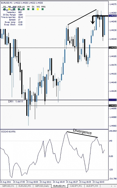 Click to Enlarge

Name: EURUSD, M1, 2011 August 23, 20h53.jpg
Size: 121 KB