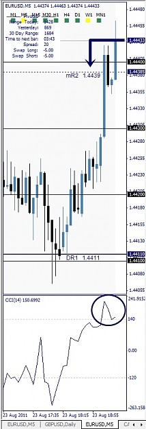 Click to Enlarge

Name: EURUSD, M5, 2011 August 23.jpg
Size: 86 KB