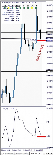 Click to Enlarge

Name: EURUSD, M1, 2011 August 23, 21h31.jpg
Size: 84 KB
