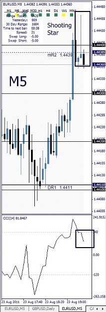 Click to Enlarge

Name: EURUSD, M5, 2011 August 23, 21h35.jpg
Size: 87 KB