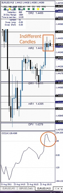 Click to Enlarge

Name: EURUSD, M15, 2011 August 23, 21h47.jpg
Size: 100 KB