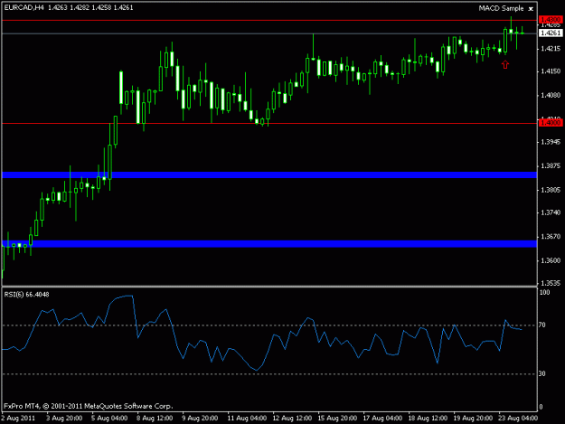 Click to Enlarge

Name: eurcad.gif
Size: 12 KB