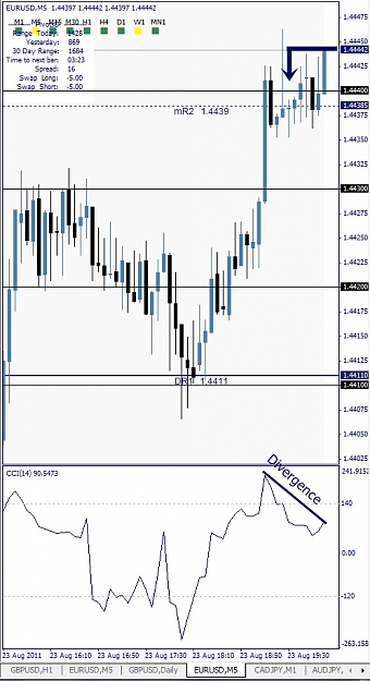 Click to Enlarge

Name: EURUSD, M5, 2011 August 23, 22h02.jpg
Size: 113 KB