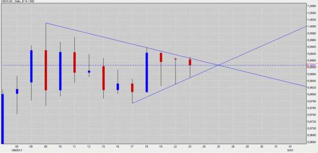 Click to Enlarge

Name: USD CAD  3 daily dolls.gif
Size: 134 KB