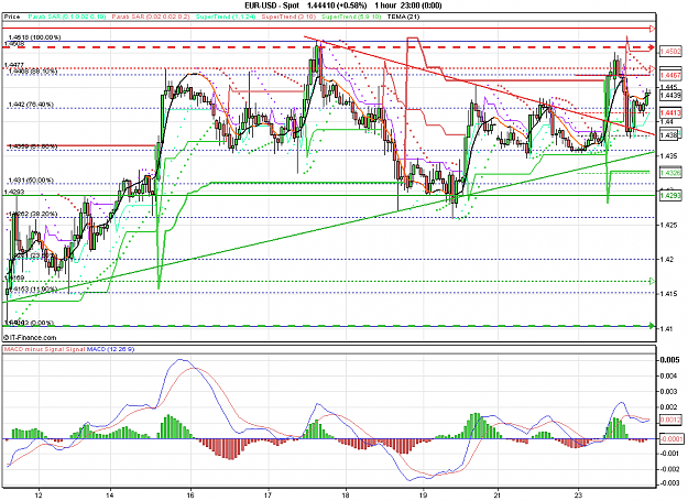 Click to Enlarge

Name: 2011-08-23_22h10_ EURUSD _ min060 _ (200) candle + TL + MA.PNG
Size: 37 KB