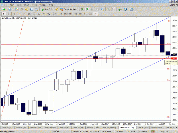 Click to Enlarge

Name: GBPUSD-MONTH.gif
Size: 30 KB