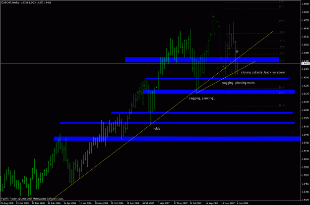 Click to Enlarge

Name: eurchf_080107_weekly.gif
Size: 19 KB