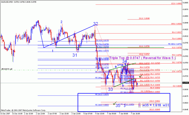 Click to Enlarge

Name: audusd_010808_001a_m30.gif
Size: 24 KB