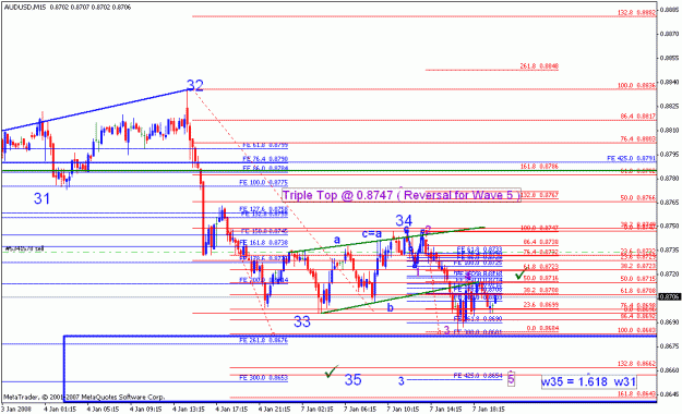 Click to Enlarge

Name: audusd_010808_001b_m15.gif
Size: 22 KB