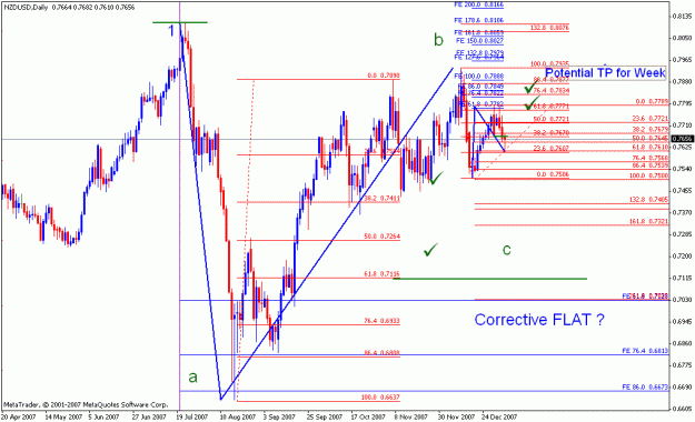 Click to Enlarge

Name: nzdusd_010808_001_daily.gif
Size: 23 KB