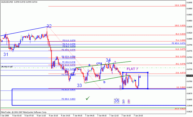Click to Enlarge

Name: audusd_010808_002_m15_flat.gif
Size: 17 KB