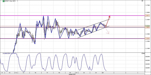 Click to Enlarge

Name: EURCHF.jpg
Size: 138 KB