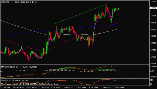 Click to Enlarge

Name: usdcad.gif
Size: 12 KB