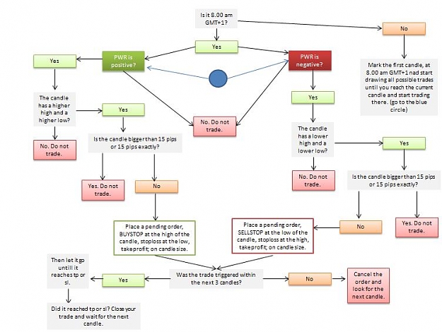 Click to Enlarge

Name: 5min scalp system flowchart.JPG
Size: 53 KB
