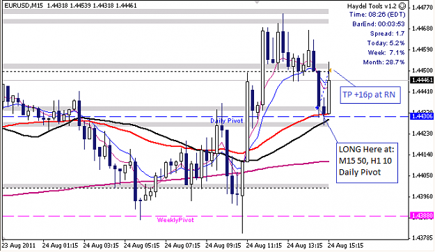 Click to Enlarge

Name: EURUSD M15 2011-08-24.png
Size: 21 KB