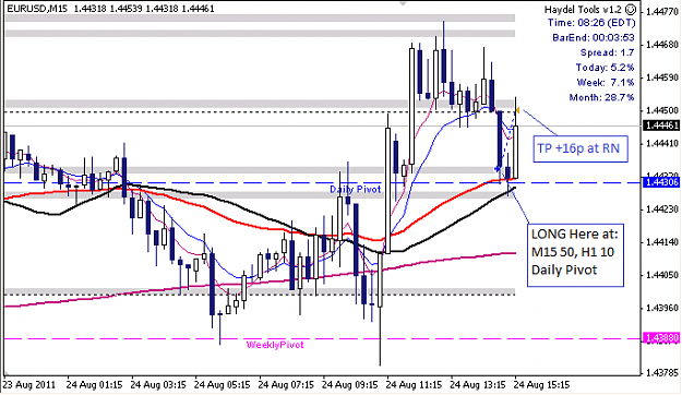 Click to Enlarge

Name: EURUSD M15 2011-08-24.png
Size: 21 KB