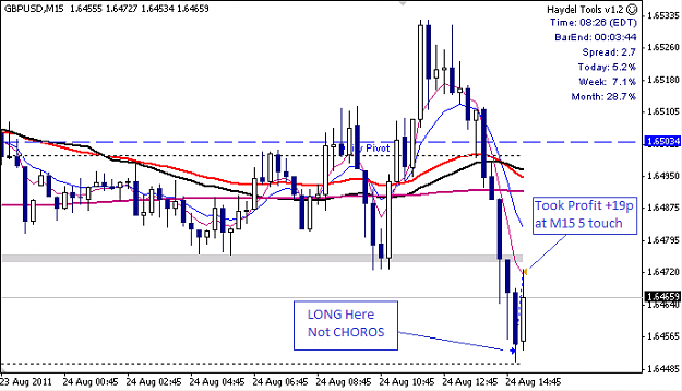 Click to Enlarge

Name: GBPUSD M15 2011-08-24.png
Size: 20 KB