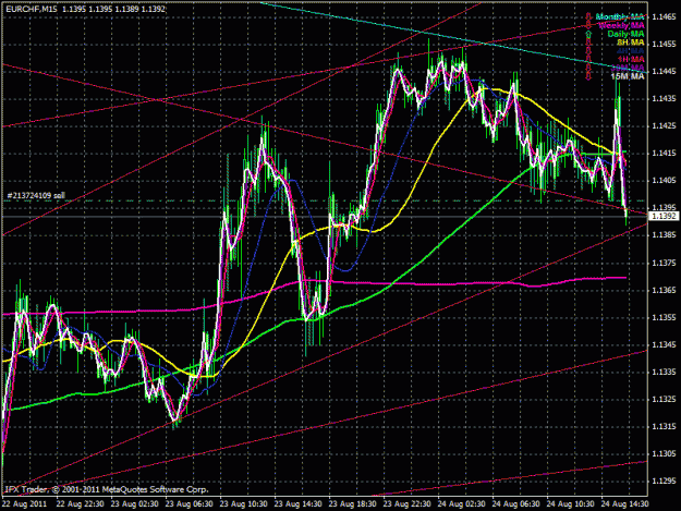 Click to Enlarge

Name: eur chf.gif
Size: 39 KB