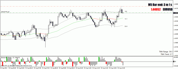 Click to Enlarge

Name: eurusd.gif
Size: 22 KB