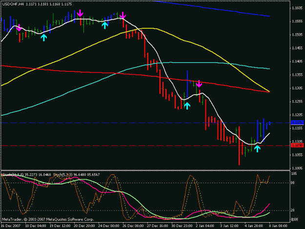 Click to Enlarge

Name: usd_chf_1_7_4hr.gif
Size: 16 KB