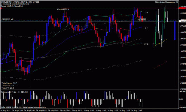 Click to Enlarge

Name: EURUSD-2011.08.24-14.20-5m.gif
Size: 28 KB
