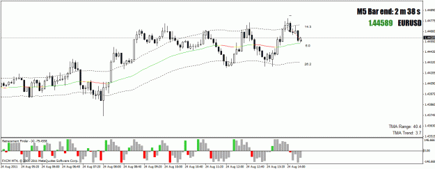 Click to Enlarge

Name: eurusd.gif
Size: 21 KB