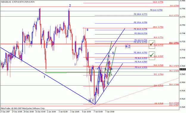 Click to Enlarge

Name: nzdusd_010808_002_m60.gif
Size: 23 KB