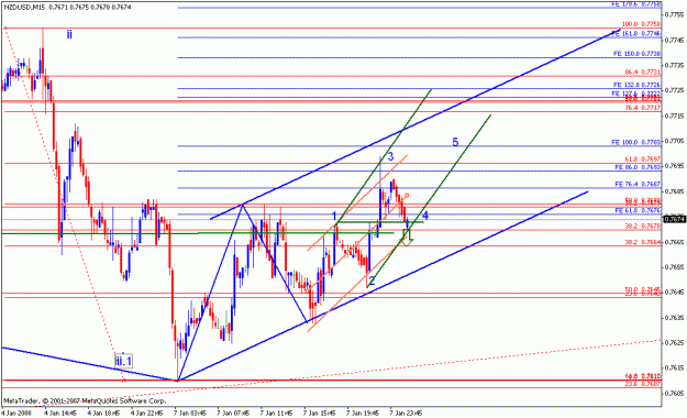 Click to Enlarge

Name: nzdusd_010808_002_m15.gif
Size: 19 KB