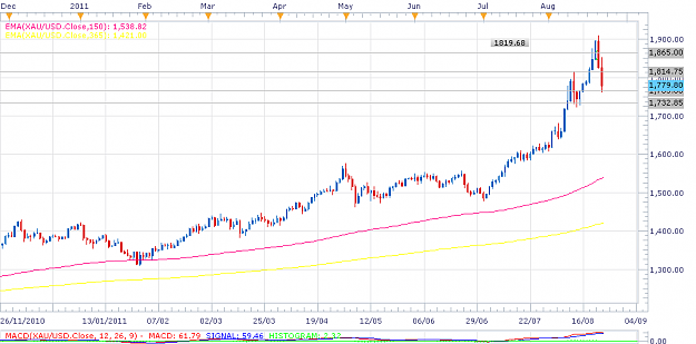 Click to Enlarge

Name: gold daily.png
Size: 36 KB