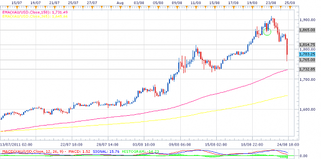 Click to Enlarge

Name: gold 4H.png
Size: 36 KB