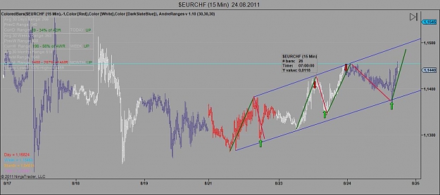 Click to Enlarge

Name: $EURCHF (15 Min)  24_08_2011.jpg
Size: 67 KB
