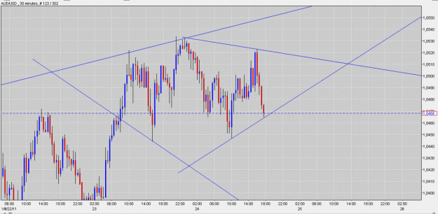 Click to Enlarge

Name: AUD USD diamon forming.gif
Size: 158 KB