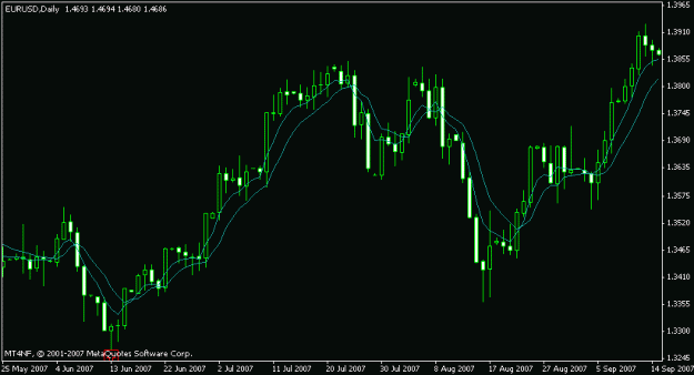 Click to Enlarge

Name: eurusd-daily-tutorial.gif
Size: 11 KB