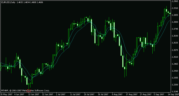 Click to Enlarge

Name: eurusd-daily-tutorial.gif
Size: 11 KB