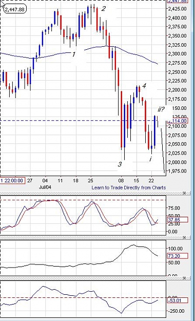Click to Enlarge

Name: nasdaq-daily-24082011-1757uk.jpg
Size: 75 KB