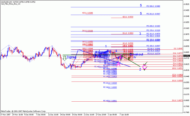 Click to Enlarge

Name: audusd_010808_002a_4h.gif
Size: 18 KB