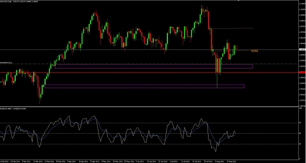 Click to Enlarge

Name: 2011-08-24 18h47_53_audusd_daily.jpg
Size: 106 KB