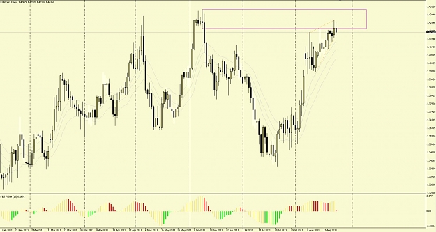 Click to Enlarge

Name: 2011-08-24 19h26_14_eurcad_daily.jpg
Size: 102 KB