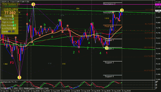 Click to Enlarge

Name: usdjpy 1hr sclap chart 25 aug 11.gif
Size: 44 KB