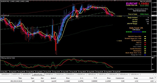 Click to Enlarge

Name: TMS(11)08-24EURCHF-M15.jpg
Size: 119 KB
