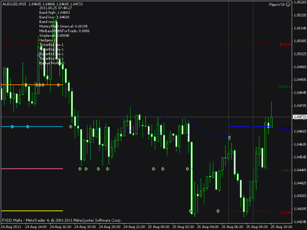 Click to Enlarge

Name: audusd m15.gif
Size: 17 KB