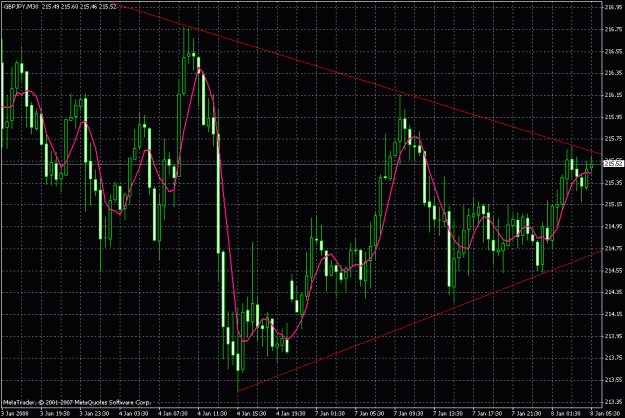 Click to Enlarge

Name: gbpjpy 30 min wedge.gif
Size: 33 KB