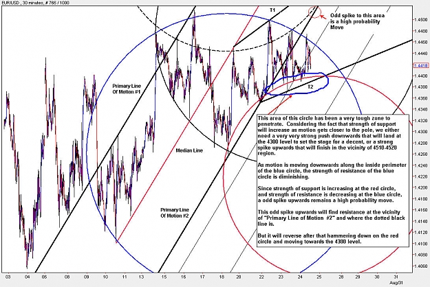 Click to Enlarge

Name: EURUSD_M30.jpg
Size: 205 KB