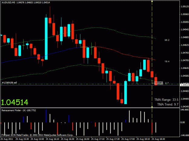 Click to Enlarge

Name: audusd short.gif
Size: 21 KB