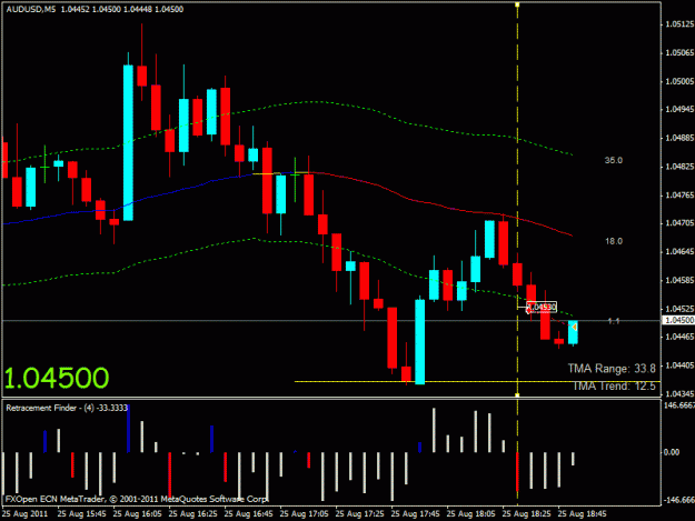 Click to Enlarge

Name: audusd short.gif
Size: 20 KB