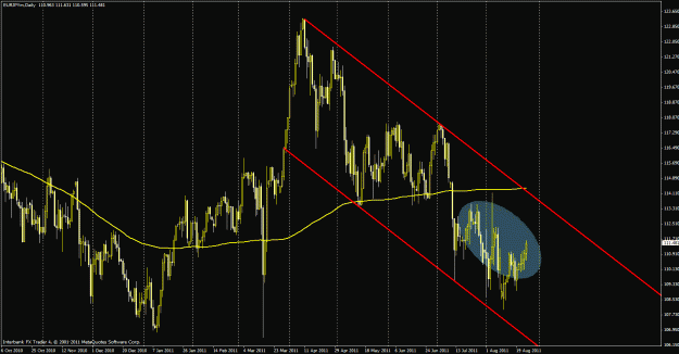 Click to Enlarge

Name: 82511eurjpy.gif
Size: 37 KB
