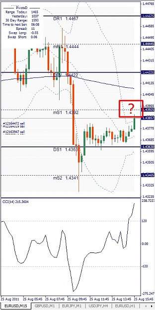Click to Enlarge

Name: EURUSD, M15, 2011 August 25, 21h55.jpg
Size: 121 KB