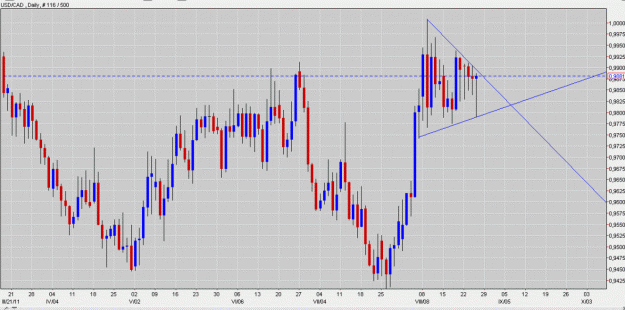 Click to Enlarge

Name: USD CAD  Daily chart.gif
Size: 147 KB