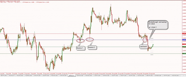 Click to Enlarge

Name: Daily-H1-GBPUSD-SS-Postion-8-25-2011 9-14-04 PM.jpg
Size: 90 KB