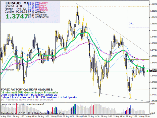 Click to Enlarge

Name: eur aud short.gif
Size: 44 KB
